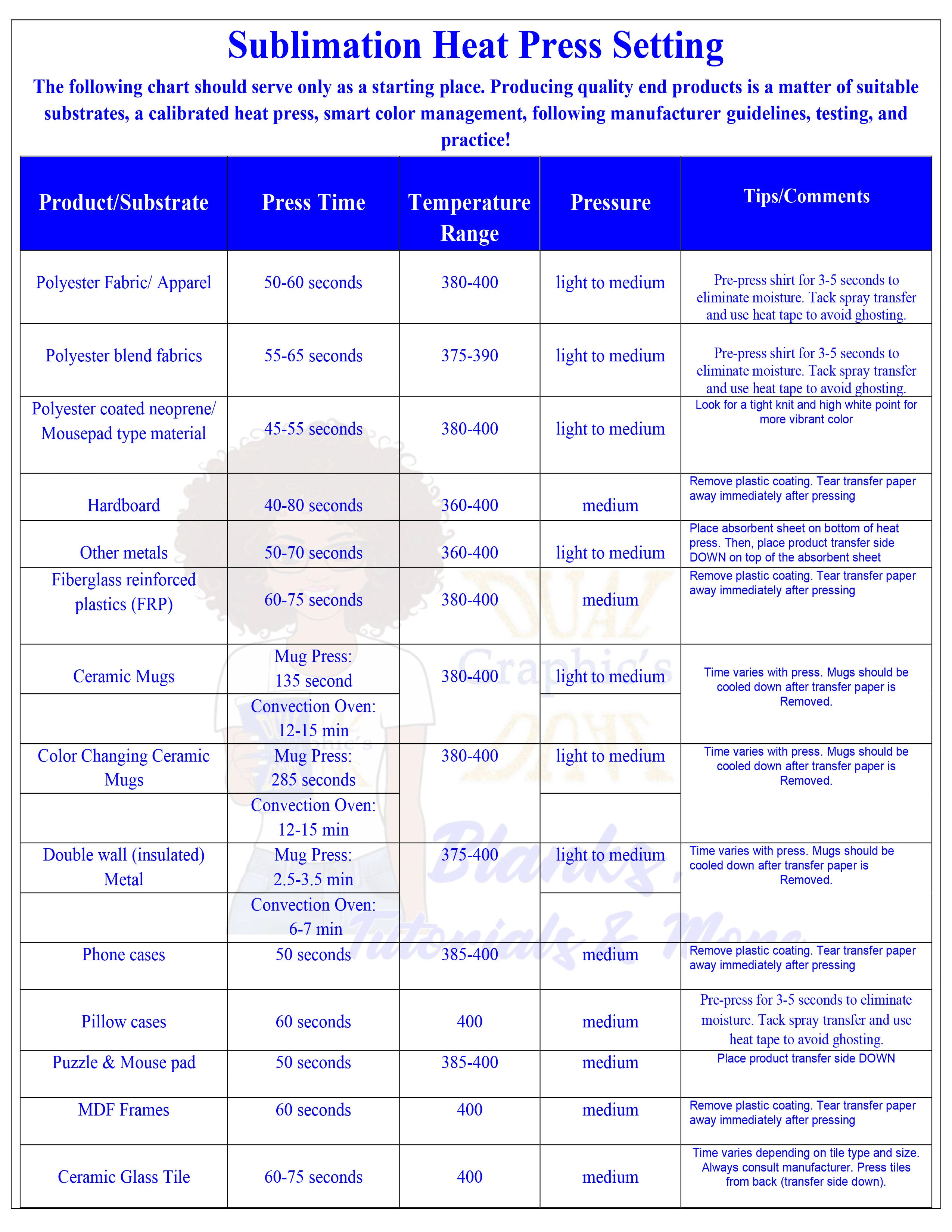 Sublimation Time and Temp Guide